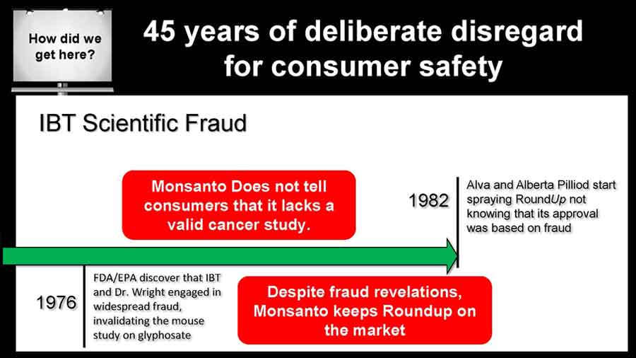 IBT Scientific Fraud Timeline: 1976 - Oct. 1982